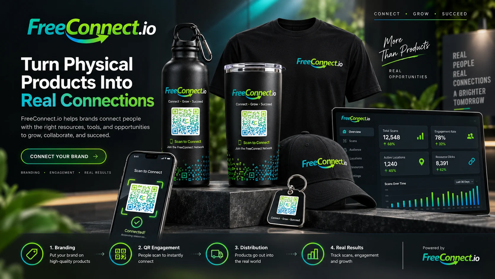 FreeConnect team collaborating on offline advertising, brand activation and consumer engagement campaigns