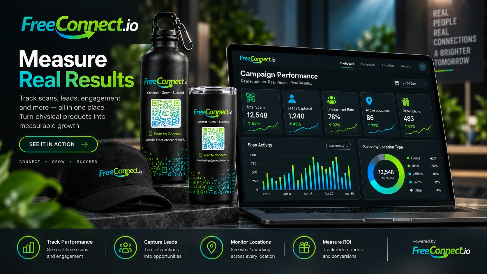 FreeConnect reporting dashboard showing scans, leads, engagement, locations and ROI